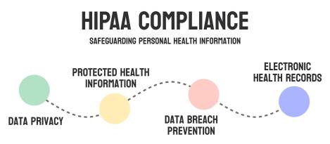 Why Your Business Needs A HIPAA Compliance Plan Why Your Business Needs A HIPAA Compliance Plan