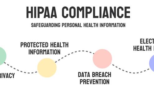 Why Your Business Needs A HIPAA Compliance Plan